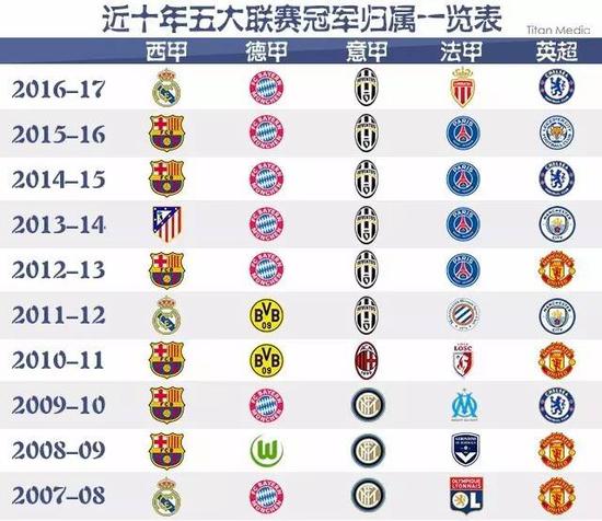 习和践行